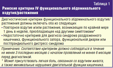 05.05.2024 Отрыжка и вздутие.png